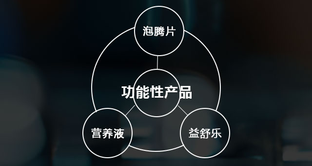 功能性产品  