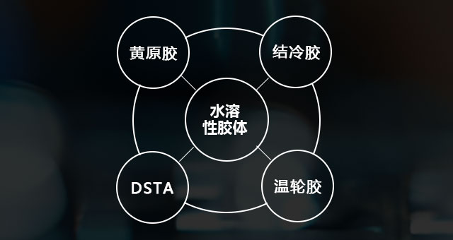 水溶性胶体  